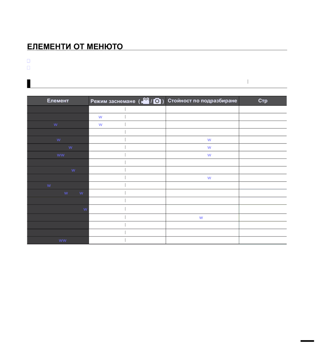 Samsung SMX-F40BP/EDC, SMX-F44BP/EDC manual ⱾɅȿɆȿɇɌɂɈɌɆȿɇɘɌɈ, Ȿɥɟɦɟɧɬɢɨɬɦɟɧɸɬɨɡɚɡɚɫɧɟɦɚɧɟ 