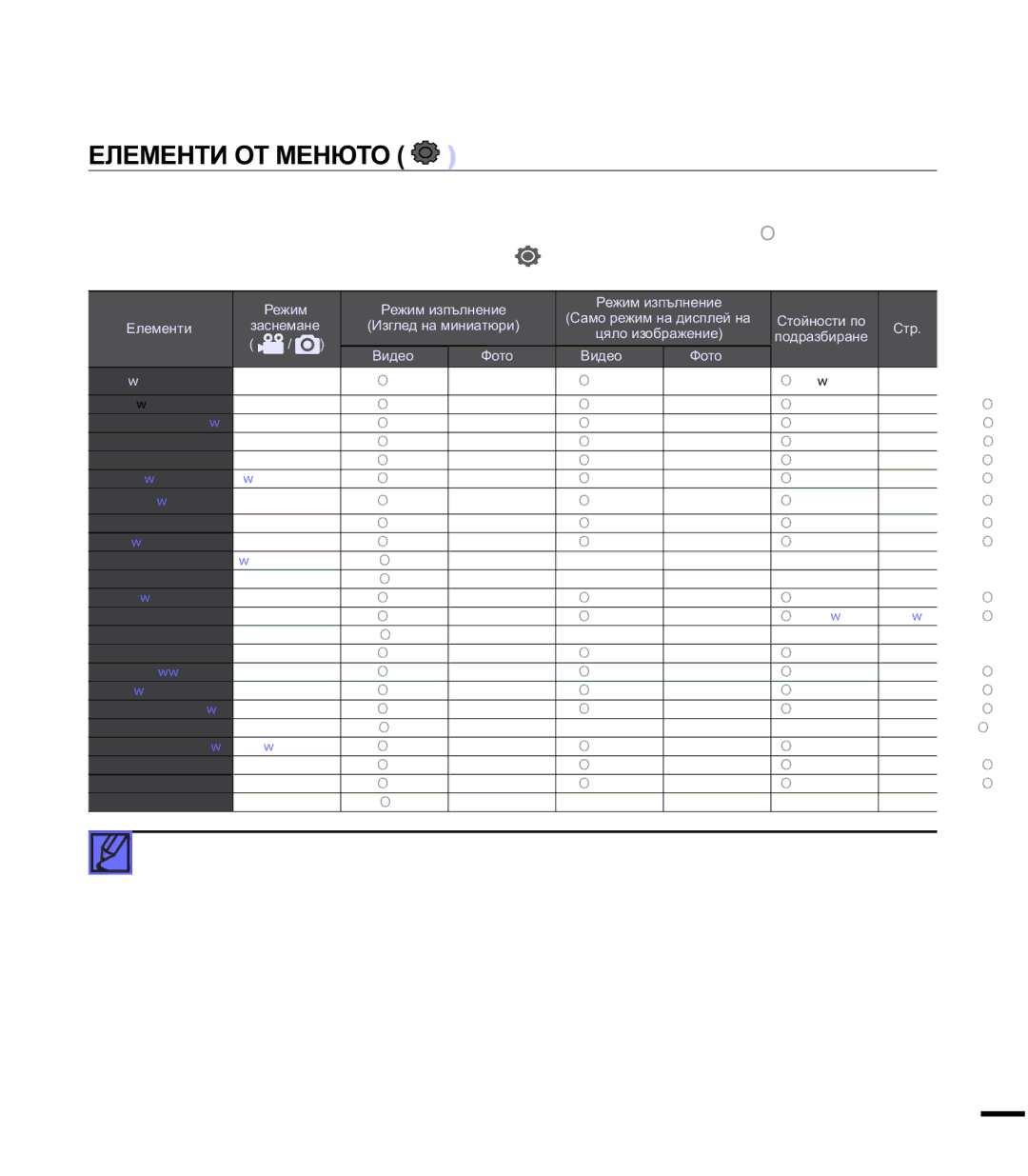 Samsung SMX-F40BP/EDC, SMX-F44BP/EDC manual ɧɚɫɬɪɨɣɤɚɧɚɫɢɫɬɟɦɚɬɚ, ⱾɅȿɆȿɇɌɂɈɌɆȿɇɘɌɈ  