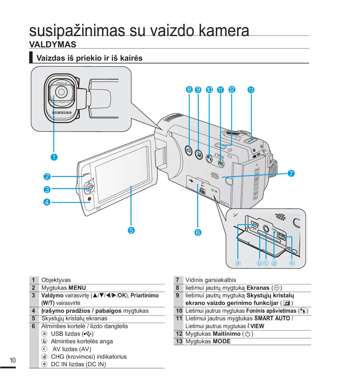 Samsung SMX-K40BP/XEB, SMX-F44BP/EDC, SMX-F40BP/XEB manual $/0$6, 9DLGDVLãSULHNLRLULãNDLUơV, 2EMHNW\YDV 