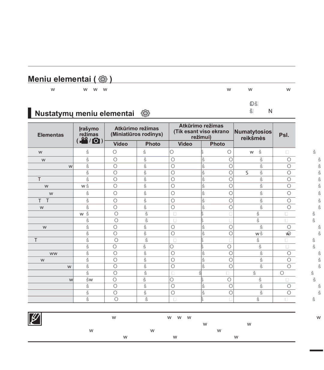 Samsung SMX-K40BP/XEB, SMX-F44BP/EDC, SMX-F40BP/XEB manual 1XVWDW\PǐPHQLXHOHPHQWDL, UHåLPXL 