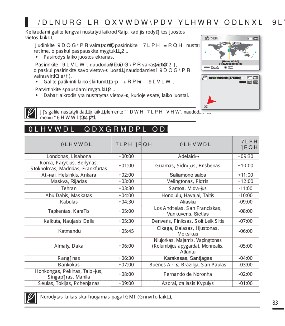 Samsung SMX-F44BP/EDC manual /DLNURGåLRQXVWDW\PDVYLHWRVODLNXL9LVLW, 0LHVWDLQDXGRMDPLODLNRMXRVWDLQXVWDW\WL 