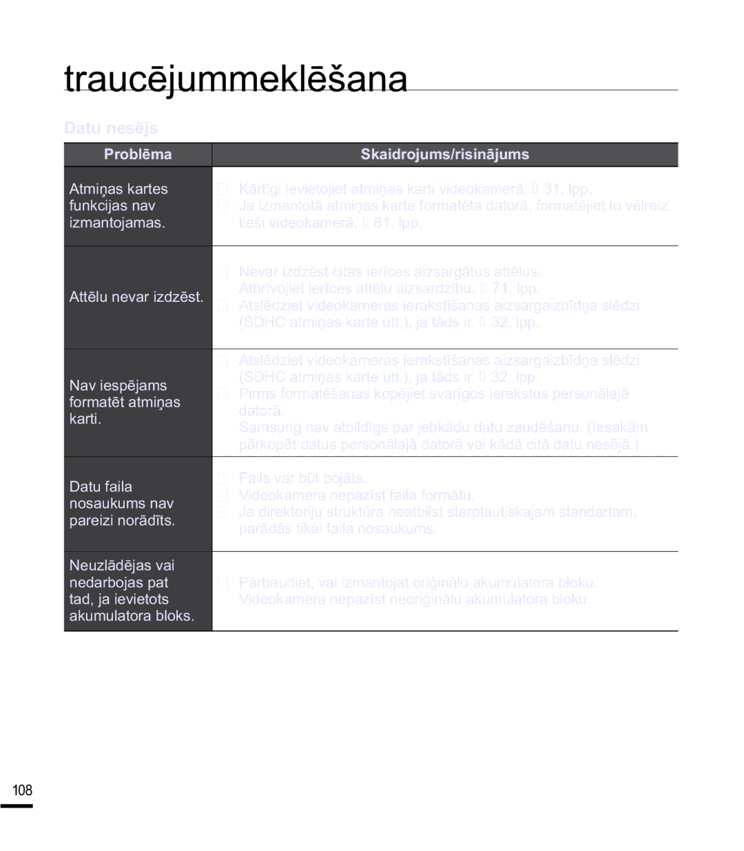 Samsung SMX-F40BP/XEB, SMX-F44BP/EDC, SMX-K40BP/XEB manual DwxQhvɲmv 