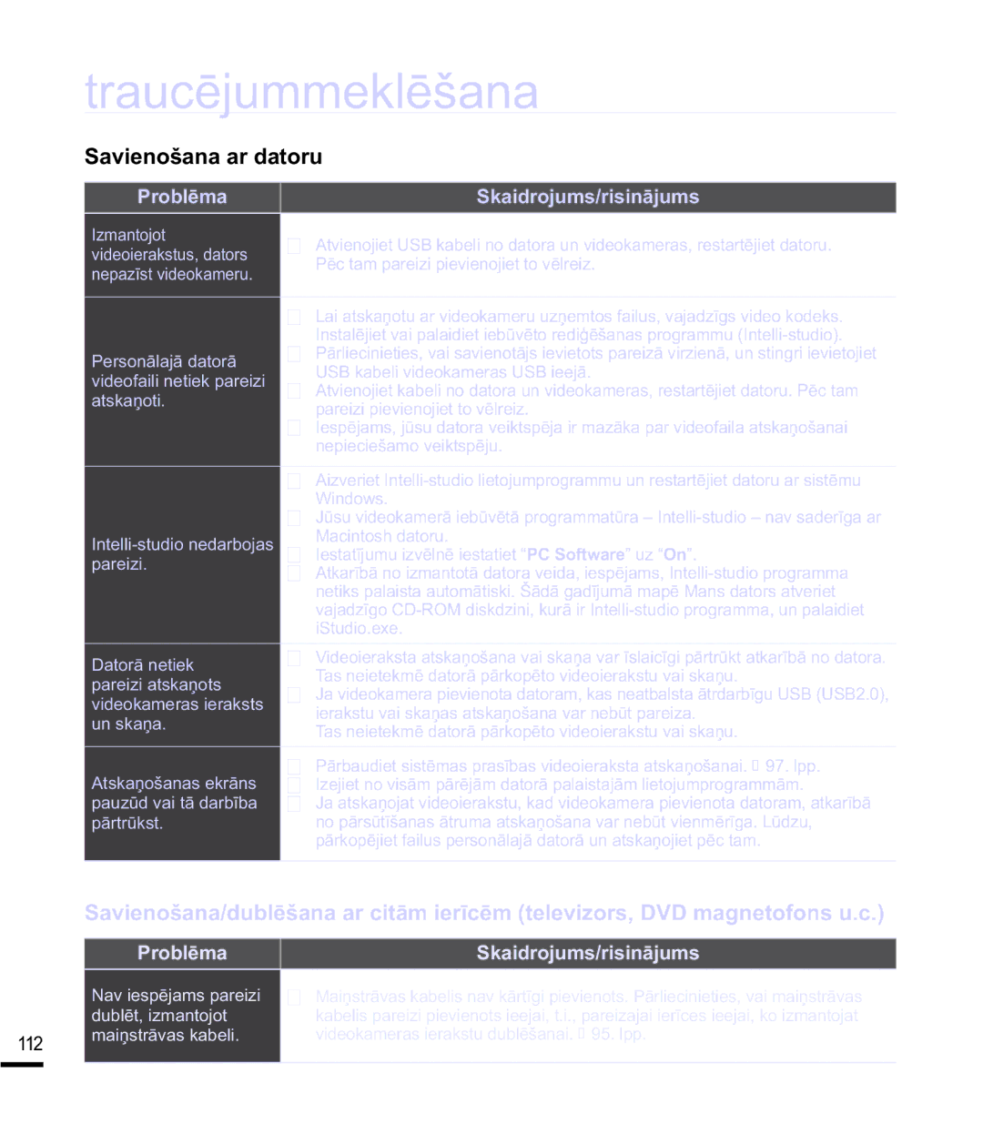 Samsung SMX-K40BP/XEB, SMX-F44BP/EDC, SMX-F40BP/XEB manual 6DYLHQRãDQDDUGDWRUX 