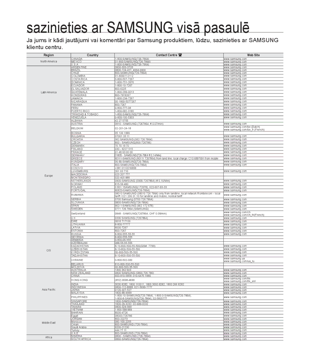 Samsung SMX-K40BP/XEB, SMX-F44BP/EDC, SMX-F40BP/XEB manual Sazinieties ar Samsung visā pasaulē 