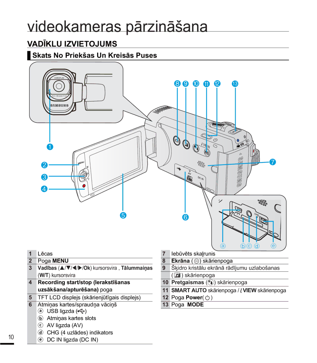 Samsung SMX-K40BP/XEB VNƗULHQSRJD  3UHWJDLVPDV VNƗULHQSRJD, View,  âƷLGURNULVWƗOXHNUƗQƗUƗGƯMXPXXODERãDQDV 