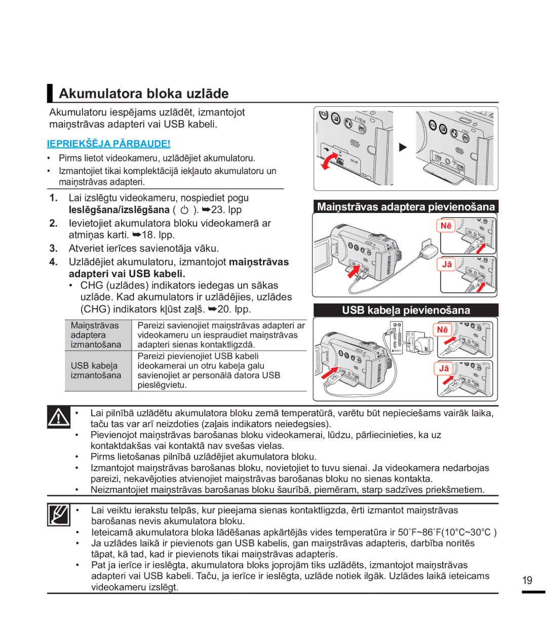 Samsung SMX-K40BP/XEB manual $NxpxodwrudEorndXoɨgh,  $WyhulhwLhuưfhvVdylhqrwɨmdYɨnx, PdlƽvwuɨydvDgdswhul 