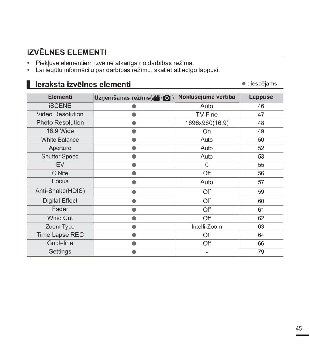 Samsung SMX-F40BP/XEB, SMX-F44BP/EDC, SMX-K40BP/XEB manual =9Ɯ/16/017, HudnvwdLyɲoqhvHohphqwl, L6&1, 2II 