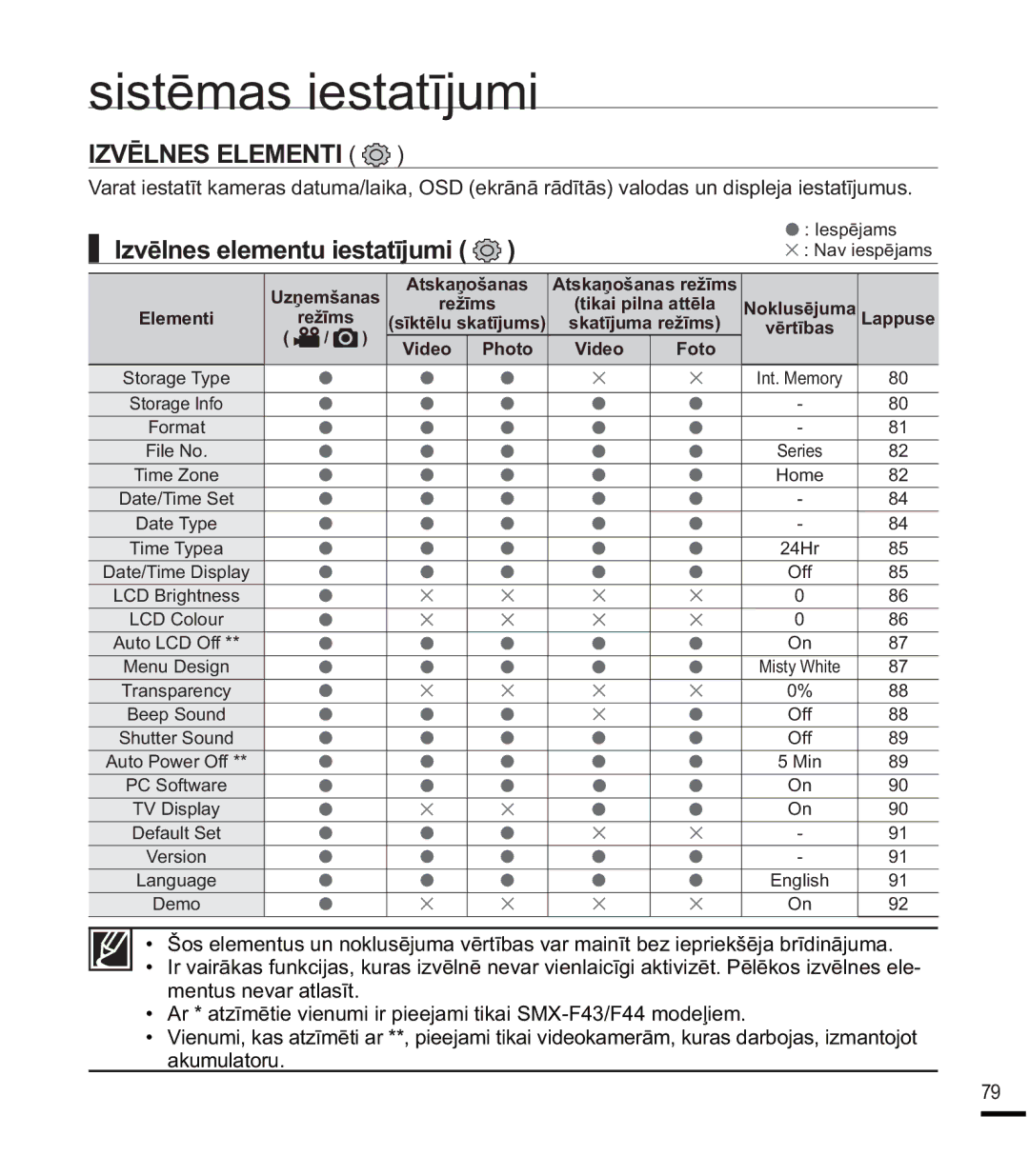 Samsung SMX-K40BP/XEB, SMX-F44BP/EDC, SMX-F40BP/XEB manual =9Ɯ/16/017, ,  , YɲoqhvHohphqwxLhvwdwưmxpl, Dssxvh 