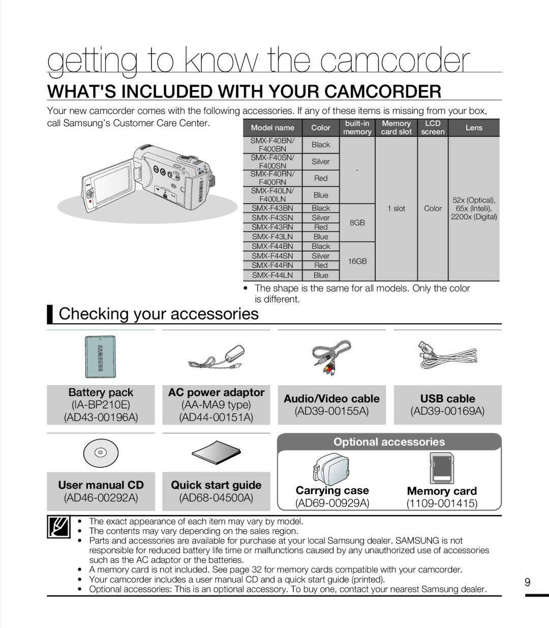 Samsung SMX-F44RN, SMX-F44SN Getting to know the camcorder, Whats Included with Your Camcorder, Checking your accessories 