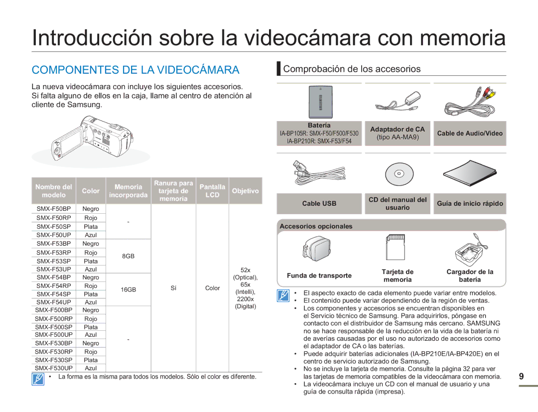 Samsung SMX-F50SP/EDC, SMX-F50BP/EDC manual Introducción sobre la videocámara con memoria, Componentes DE LA Videocámara 