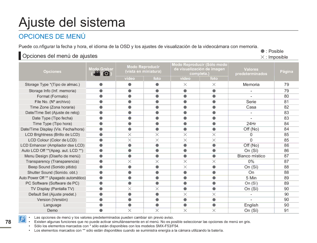 Samsung SMX-F50RP/EDC, SMX-F50BP/EDC, SMX-F500XP/EDC manual Ajuste del sistema, Opciones del menú de ajustes, Memoria 