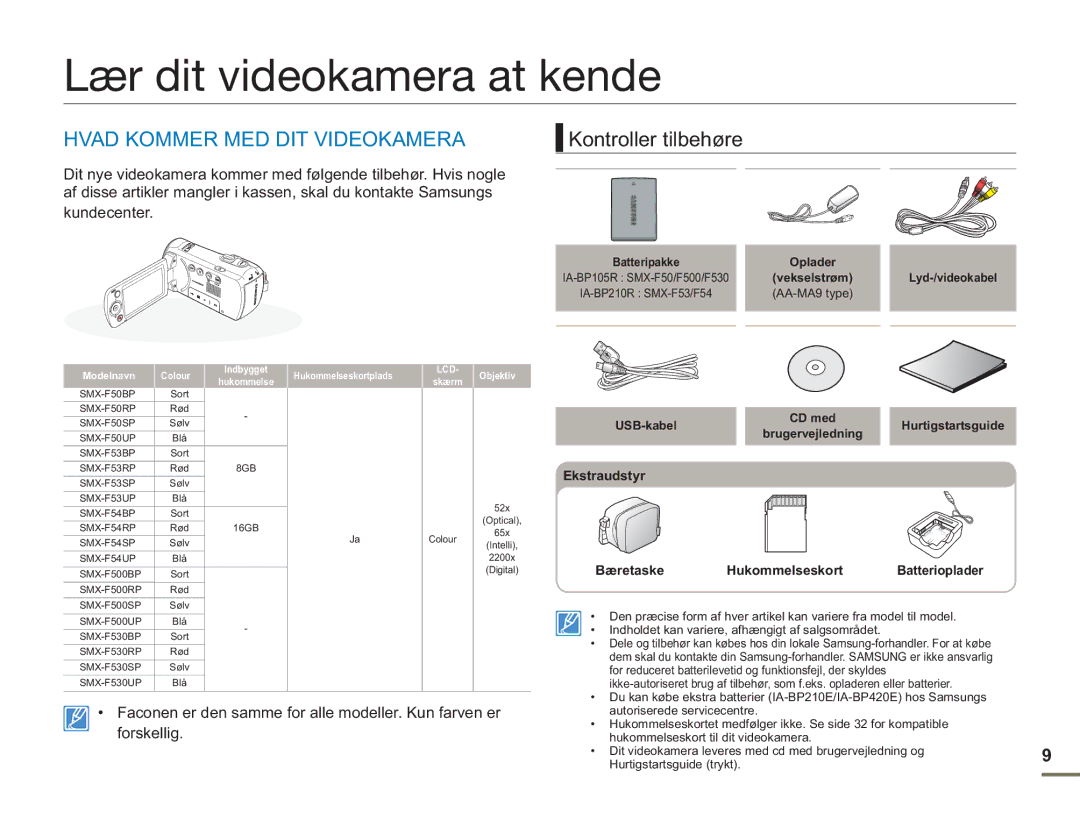 Samsung SMX-F50RP/EDC, SMX-F50BP/EDC Lær dit videokamera at kende, Ekstraudstyr, Bæretaske Hukommelseskort Batterioplader 