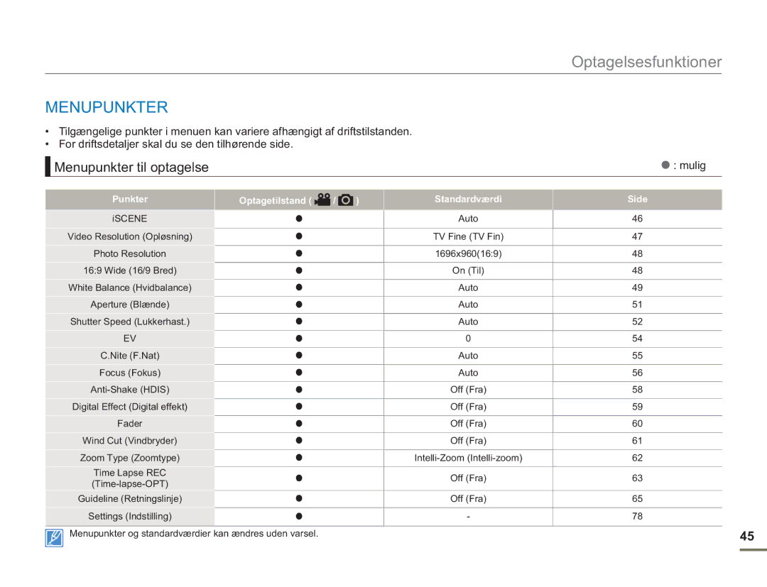 Samsung SMX-F50RP/EDC, SMX-F50BP/EDC manual Menupunkter til optagelse, Mulig, Punkter Optagetilstand Standardværdi Side 