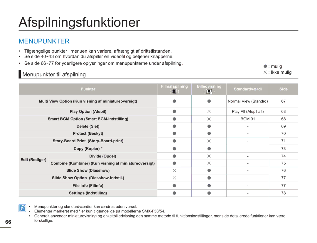 Samsung SMX-F50RP/EDC, SMX-F50BP/EDC manual Afspilningsfunktioner, Menupunkter til afspilning, Mulig Ikke mulig, Punkter 