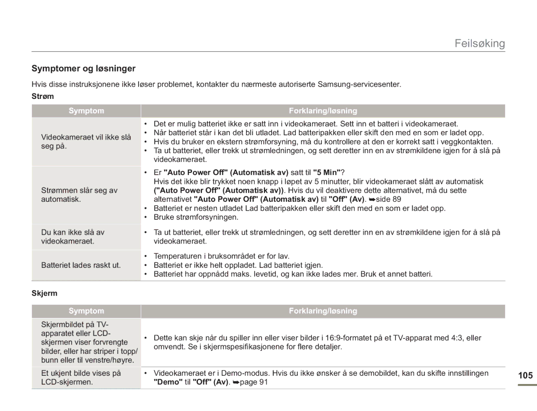 Samsung SMX-F50RP/EDC, SMX-F50BP/EDC, SMX-F50SP/EDC manual Symptomer og løsninger, 105 