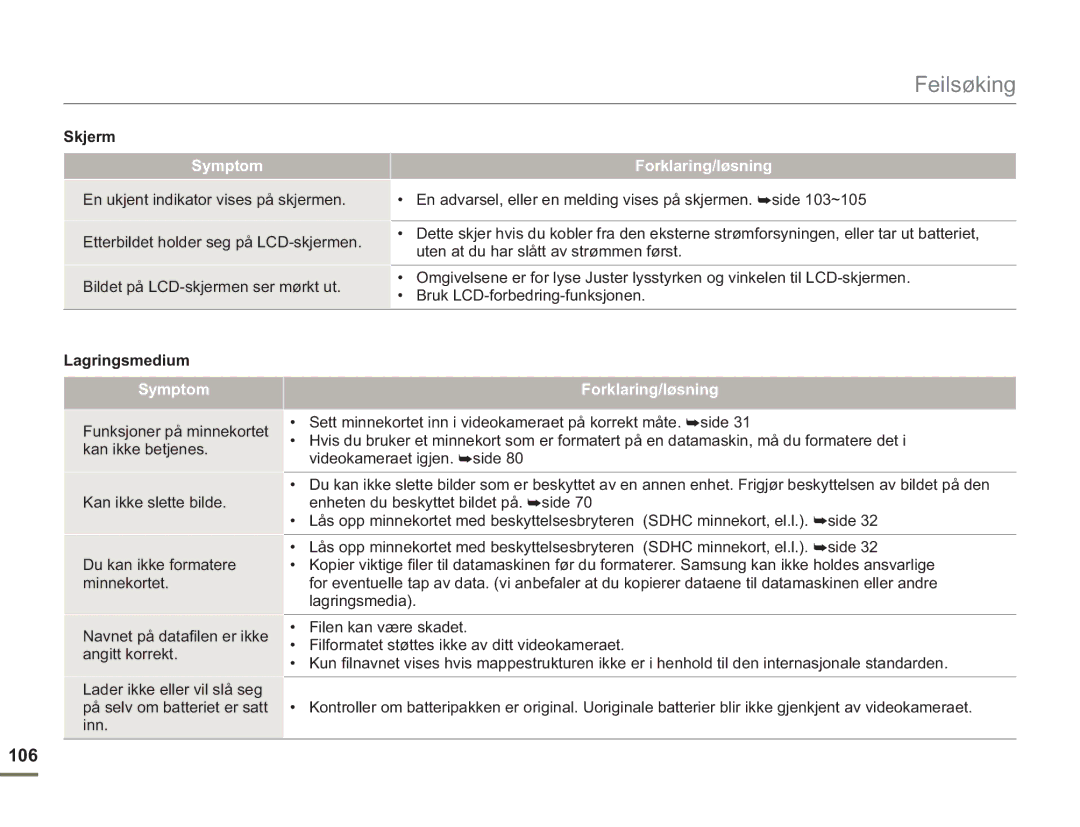 Samsung SMX-F50SP/EDC, SMX-F50BP/EDC, SMX-F50RP/EDC manual 106, Sdhc minnekort, el.l.. side, Du kan ikke formatere 