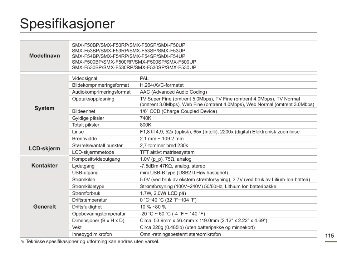 Samsung SMX-F50SP/EDC, SMX-F50BP/EDC, SMX-F50RP/EDC manual Spesifikasjoner, Modellnavn, 115, Videosignal 