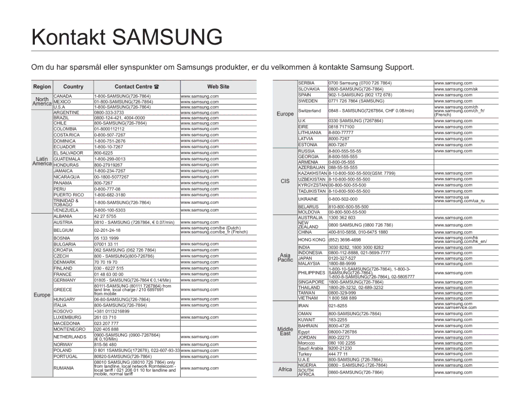 Samsung SMX-F50BP/EDC, SMX-F50RP/EDC, SMX-F50SP/EDC manual Kontakt Samsung, Region Country Contact Centre Web Site 