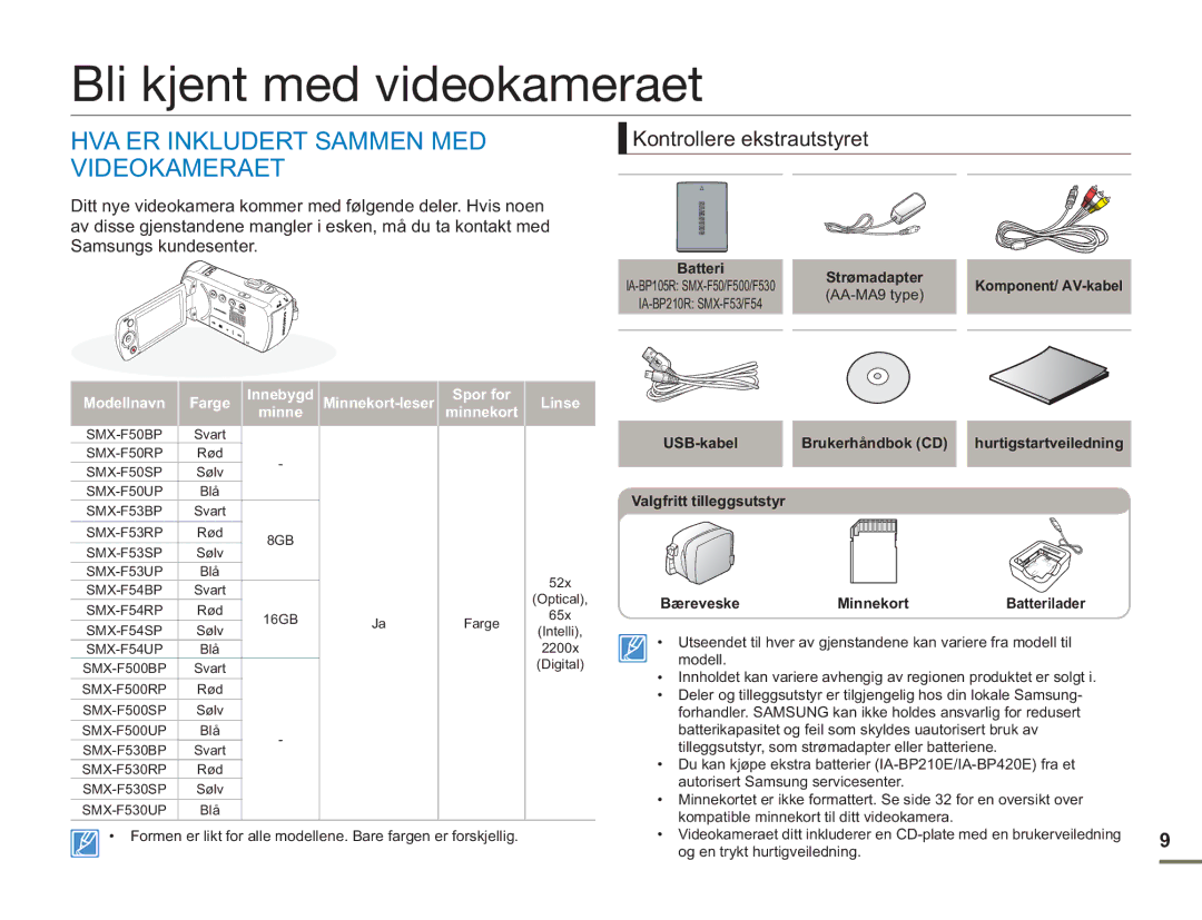 Samsung SMX-F50RP/EDC Bli kjent med videokameraet, HVA ER Inkludert Sammen MED Videokameraet, Kontrollere ekstrautstyret 