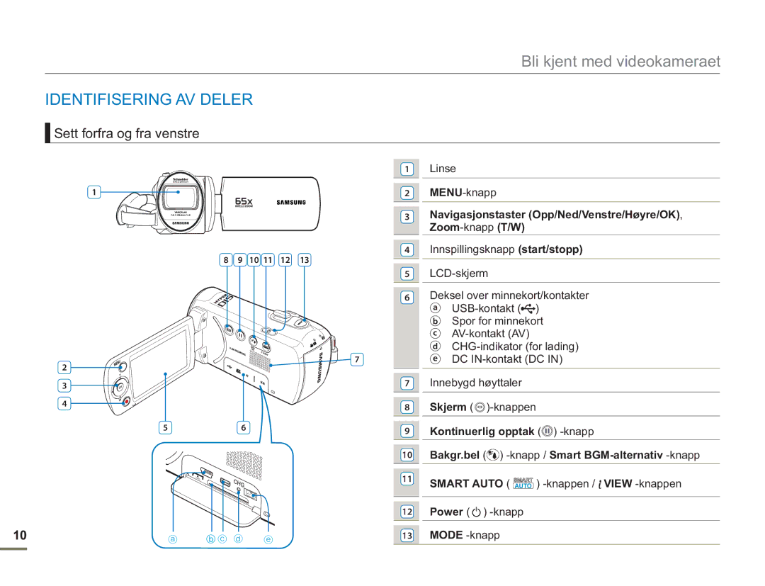 Samsung SMX-F50SP/EDC, SMX-F50BP/EDC manual Identifisering AV Deler, Sett forfra og fra venstre, Linse MENU-knapp, 10 11 12 