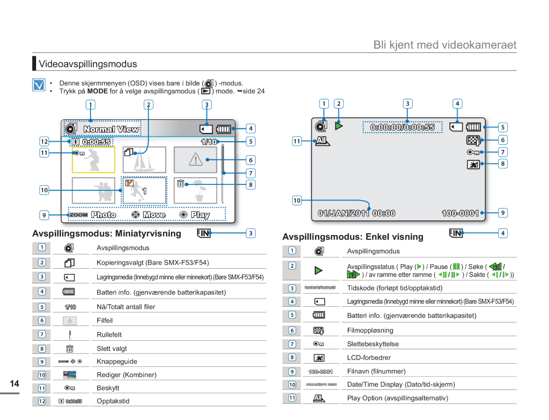 Samsung SMX-F50BP/EDC, SMX-F50RP/EDC, SMX-F50SP/EDC manual Videoavspillingsmodus, Avspillingsmodus Miniatyrvisning, 00055 