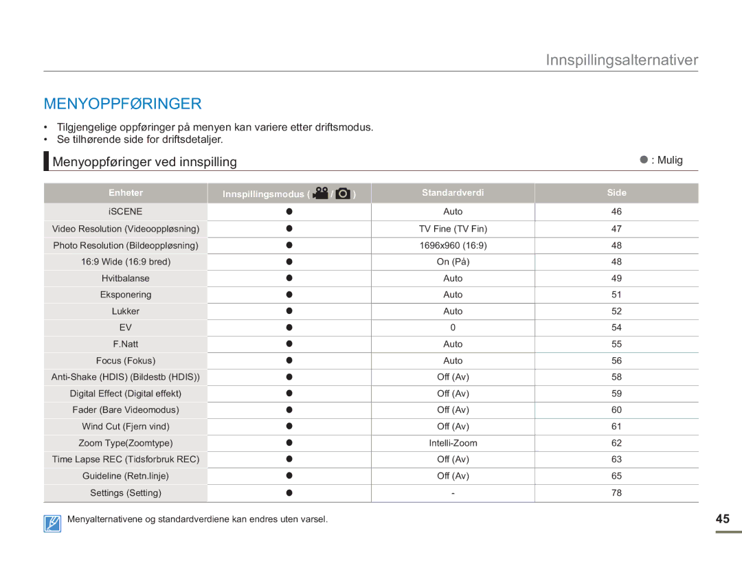 Samsung SMX-F50RP/EDC manual Menyoppføringer ved innspilling, Mulig, Enheter, Innspillingsmodus Standardverdi Side 