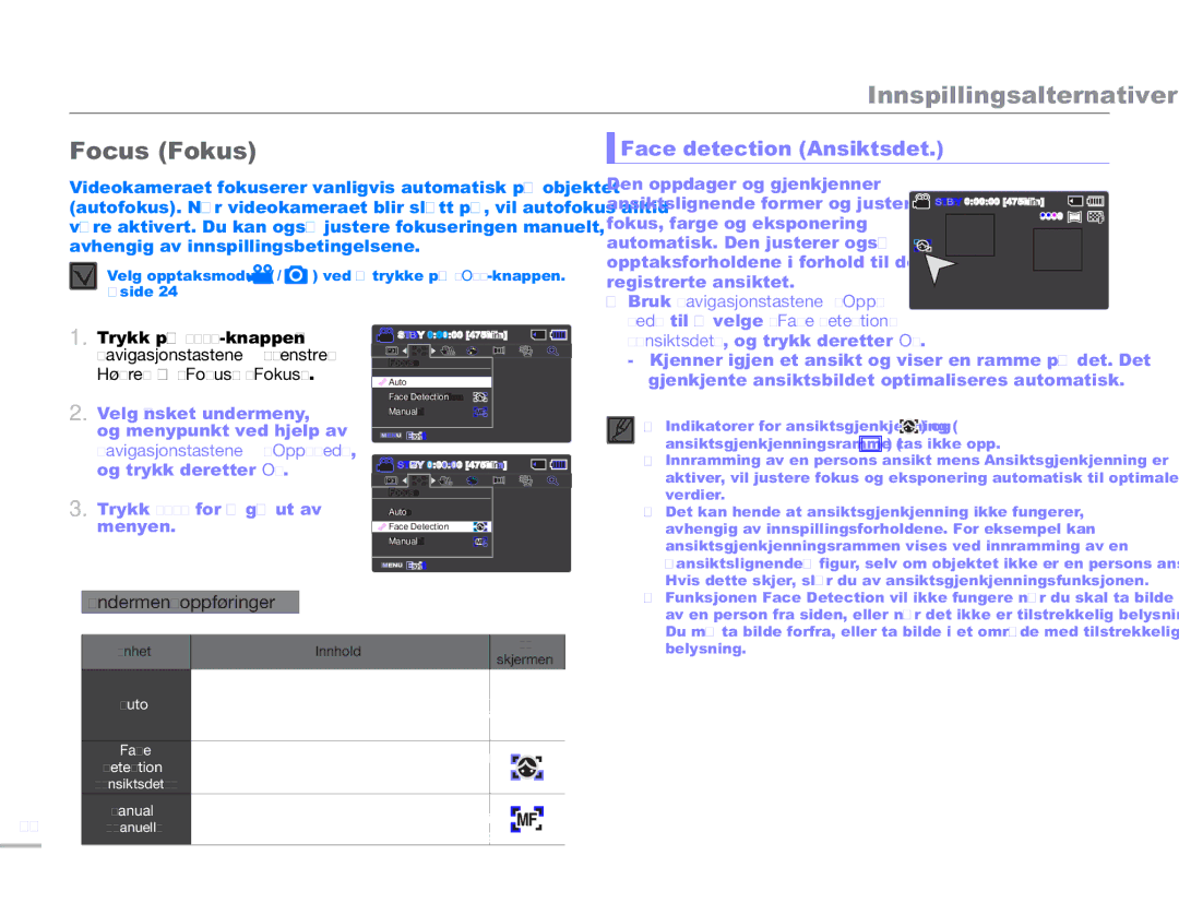 Samsung SMX-F50BP/EDC, SMX-F50RP/EDC manual Face detection Ansiktsdet, Navigasjonstastene Venstre/ Høyre Focus Fokus 