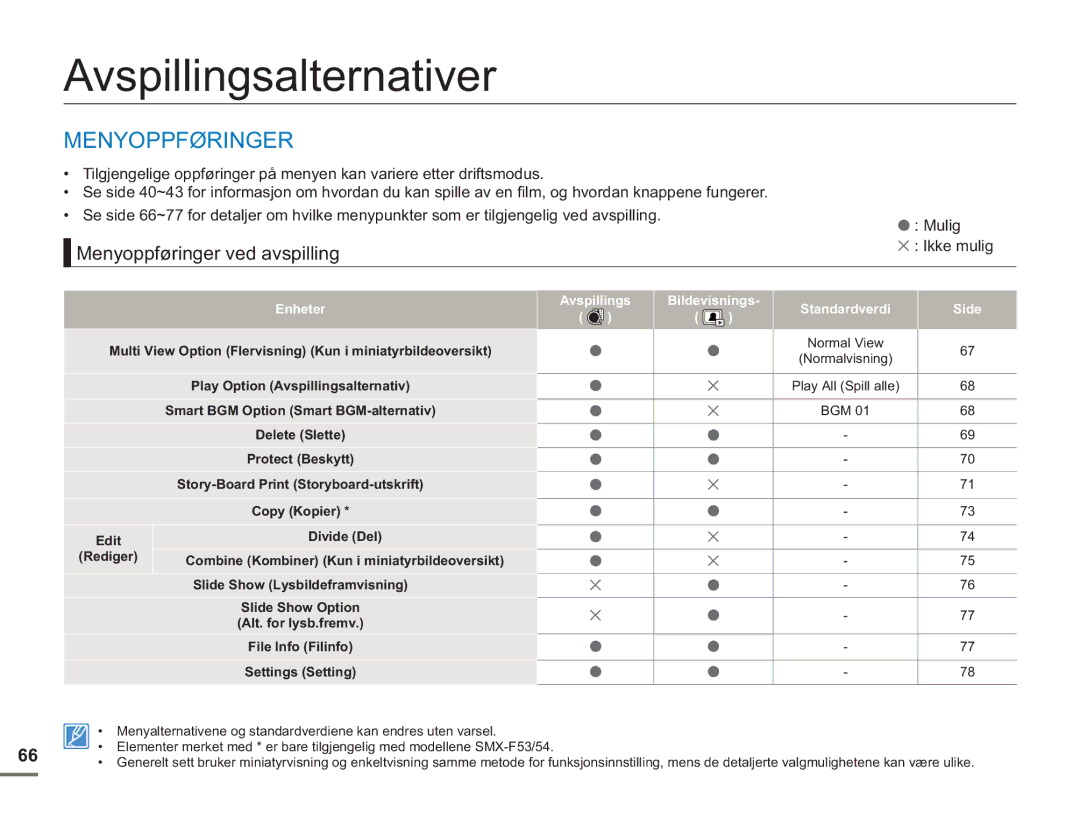 Samsung SMX-F50RP/EDC, SMX-F50BP/EDC manual Avspillingsalternativer, Menyoppføringer ved avspilling, Mulig Ikke mulig 