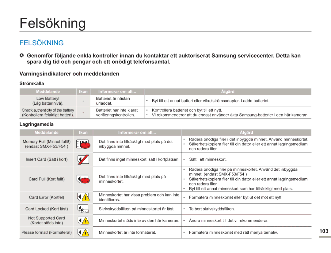 Samsung SMX-F50SP/EDC, SMX-F50BP/EDC, SMX-F50RP/EDC manual Felsökning, 103, Strömkälla, Lagringsmedia 