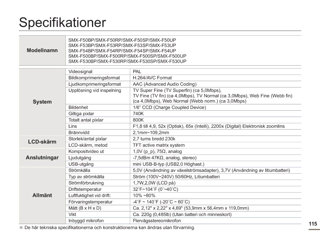 Samsung SMX-F50SP/EDC, SMX-F50BP/EDC, SMX-F50RP/EDC manual Specifikationer, Modellnamn, 115, Videosignal 