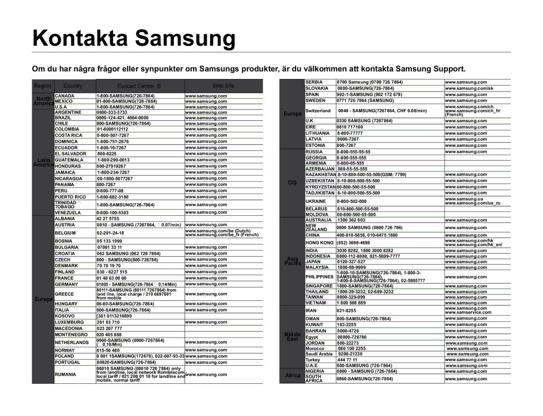 Samsung SMX-F50BP/EDC, SMX-F50RP/EDC, SMX-F50SP/EDC manual Kontakta Samsung, Region Country Contact Centre Web Site 