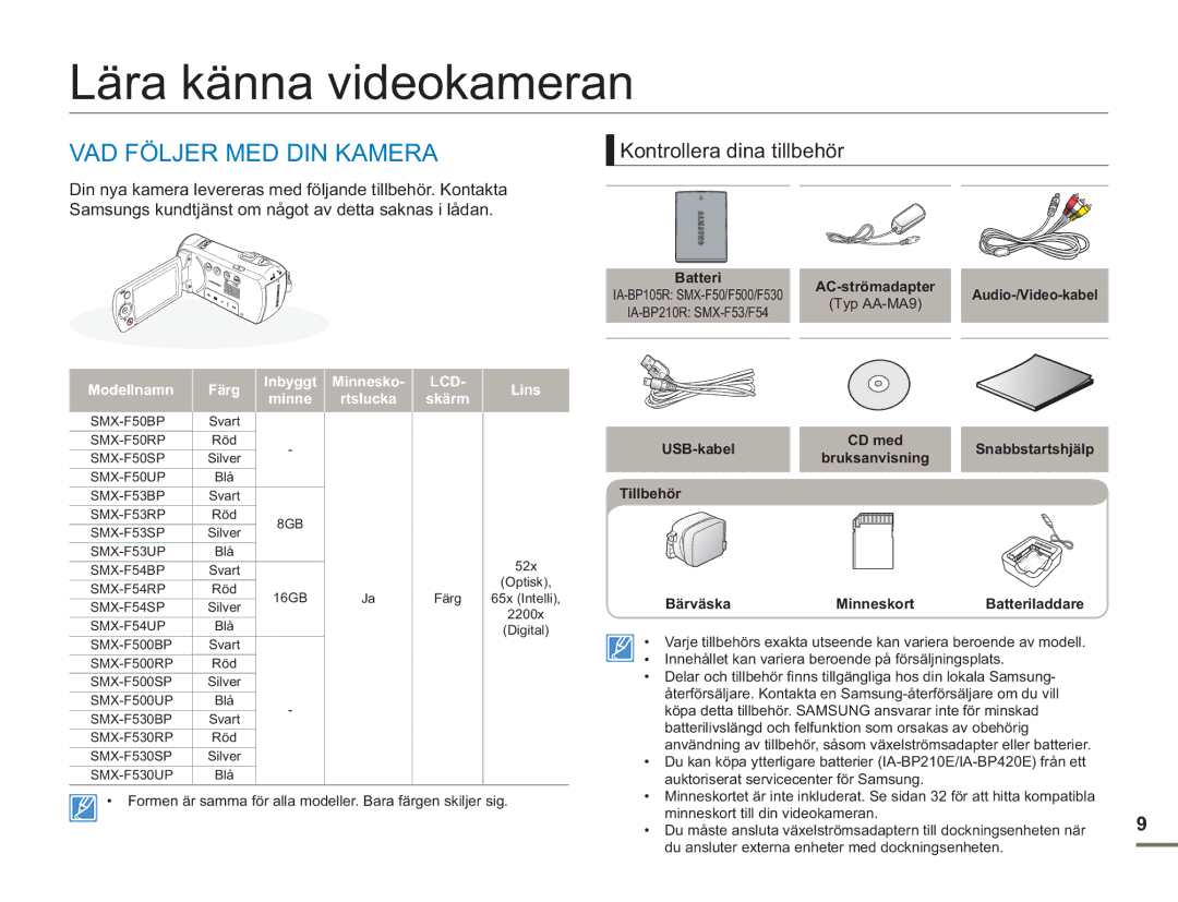 Samsung SMX-F50RP/EDC, SMX-F50BP/EDC manual Lära känna videokameran, VAD Följer MED DIN Kamera, Kontrollera dina tillbehör 