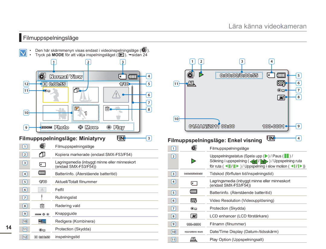 Samsung SMX-F50BP/EDC, SMX-F50RP/EDC, SMX-F50SP/EDC manual Filmuppspelningsläge Miniatyrvy, 00055 