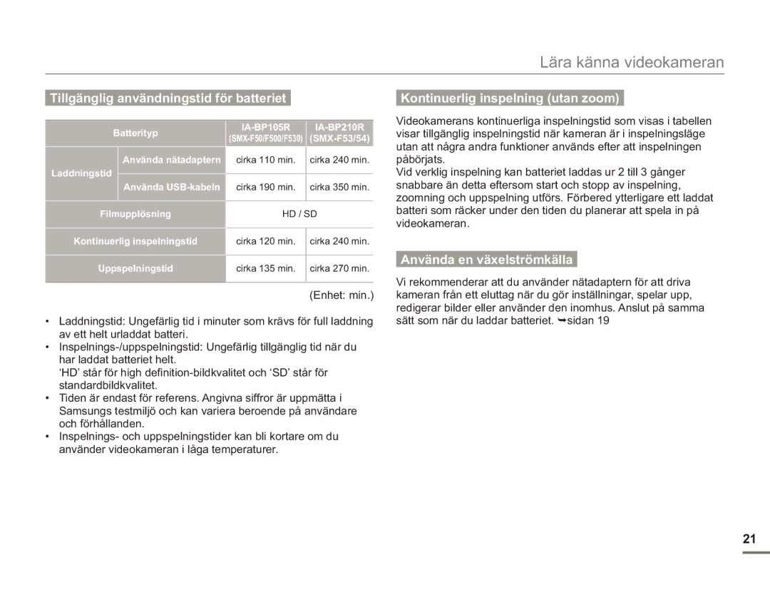 Samsung SMX-F50RP/EDC manual Tillgänglig användningstid för batteriet, Kontinuerlig inspelning utan zoom, Enhet min 