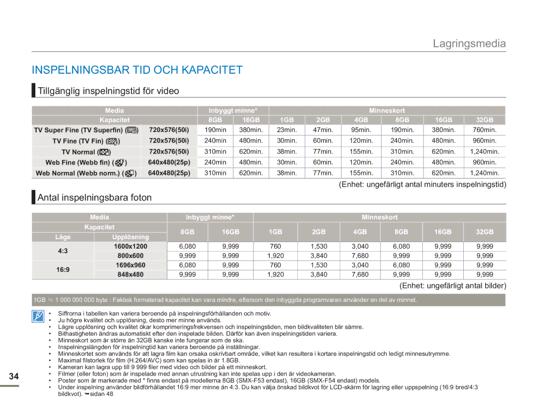 Samsung SMX-F50SP/EDC Inspelningsbar TID OCH Kapacitet, Tillgänglig inspelningstid för video, Antal inspelningsbara foton 