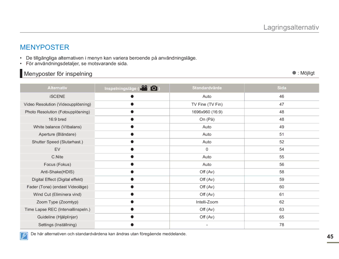 Samsung SMX-F50RP/EDC, SMX-F50BP/EDC Menyposter för inspelning, Möjligt, Alternativ Inspelningsläge Standardvärde Sida 