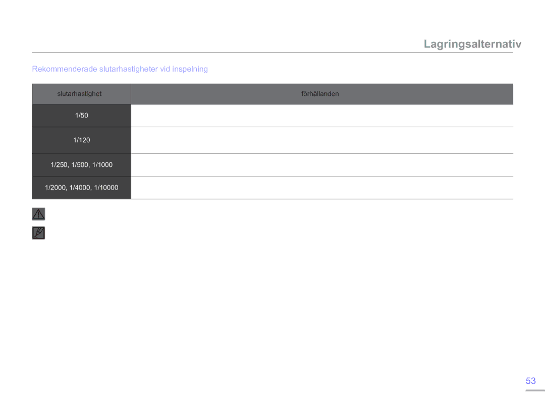 Samsung SMX-F50BP/EDC, SMX-F50RP/EDC manual Rekommenderade slutarhastigheter vid inspelning, Slutarhastighet, Förhållanden 