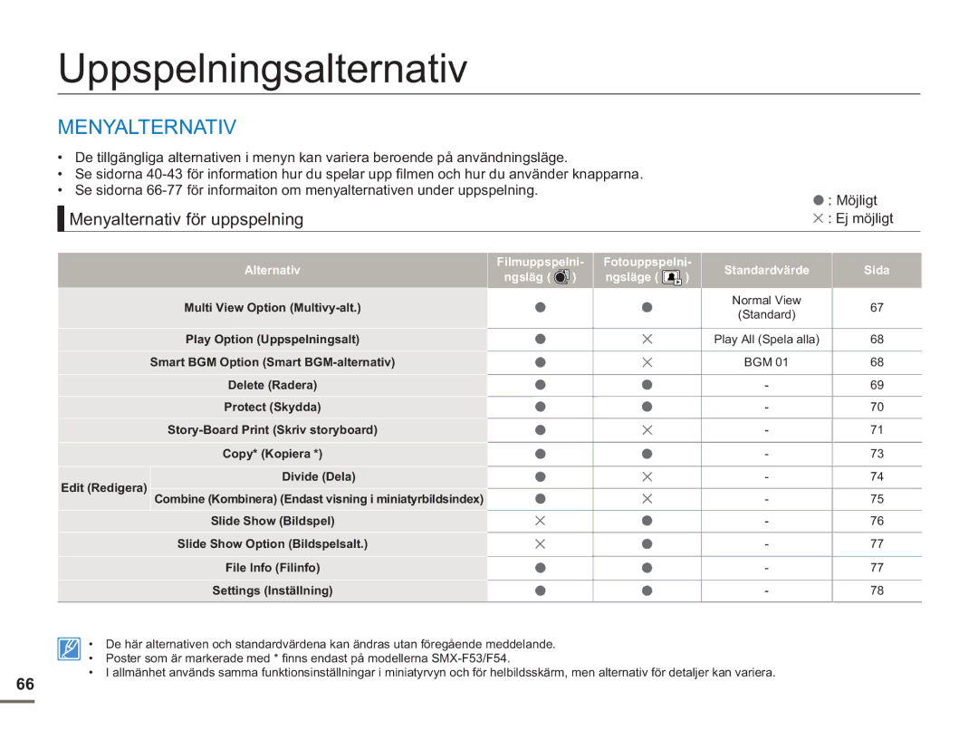 Samsung SMX-F50RP/EDC, SMX-F50BP/EDC, SMX-F50SP/EDC manual Uppspelningsalternativ, Menyalternativ för uppspelning 