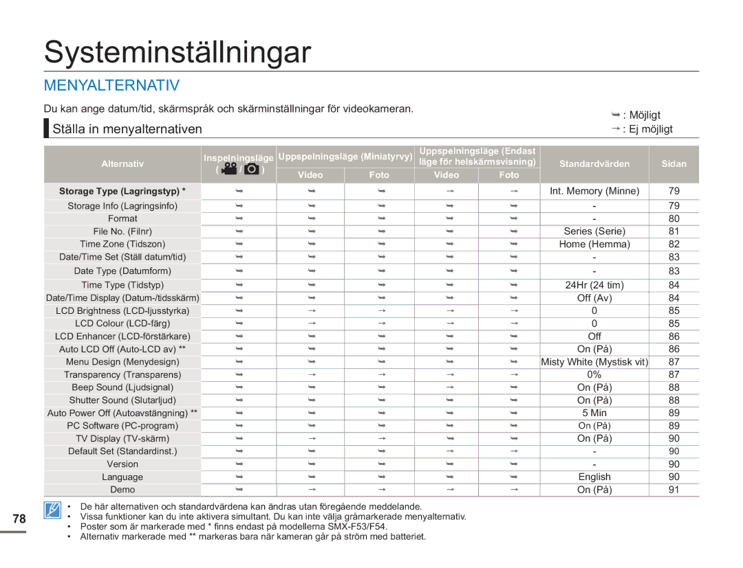 Samsung SMX-F50RP/EDC manual Systeminställningar, Ställa in menyalternativen, Int. Memory Minne, Storage Type Lagringstyp 