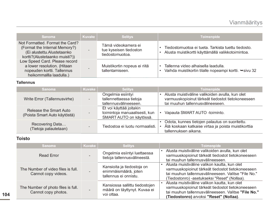 Samsung SMX-F50BP/EDC, SMX-F50RP/EDC, SMX-F50SP/EDC manual Toisto, 104, Tallennus, Tiedostonro arvoksi Reset Nollaa 