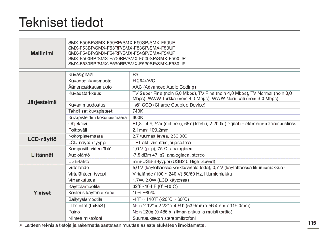 Samsung SMX-F50SP/EDC, SMX-F50BP/EDC, SMX-F50RP/EDC manual Tekniset tiedot, Mallinimi, Kuvasignaali, Järjestelmä, 115 