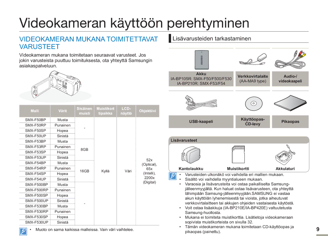 Samsung SMX-F50RP/EDC, SMX-F50BP/EDC manual Videokameran käyttöön perehtyminen, Videokameran Mukana Toimitettavat, Varusteet 