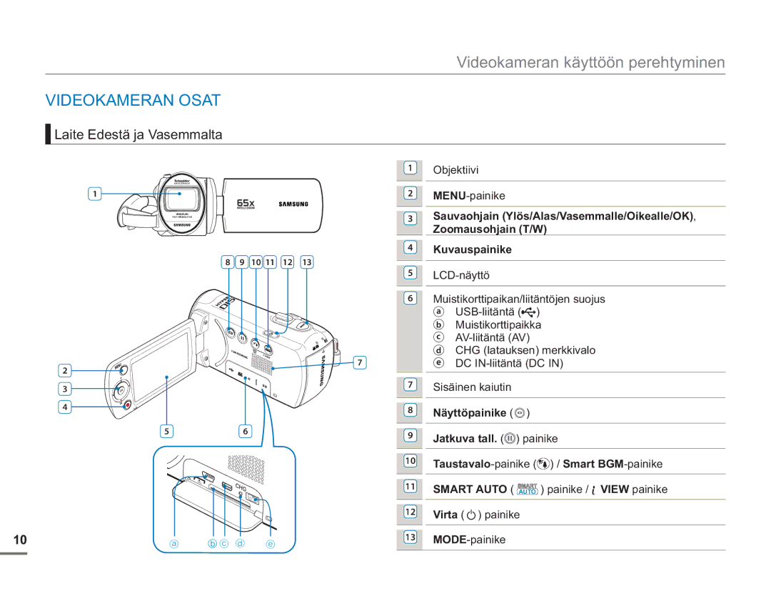 Samsung SMX-F50SP/EDC, SMX-F50BP/EDC manual Videokameran Osat, Laite Edestä ja Vasemmalta, Objektiivi MENU-painike, 10 11 12 