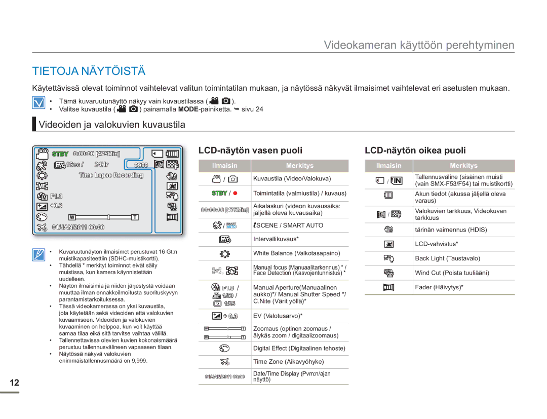 Samsung SMX-F50RP/EDC Tietoja Näytöistä, Videoiden ja valokuvien kuvaustila, LCD-näytön vasen puoli, Ilmaisin Merkitys 