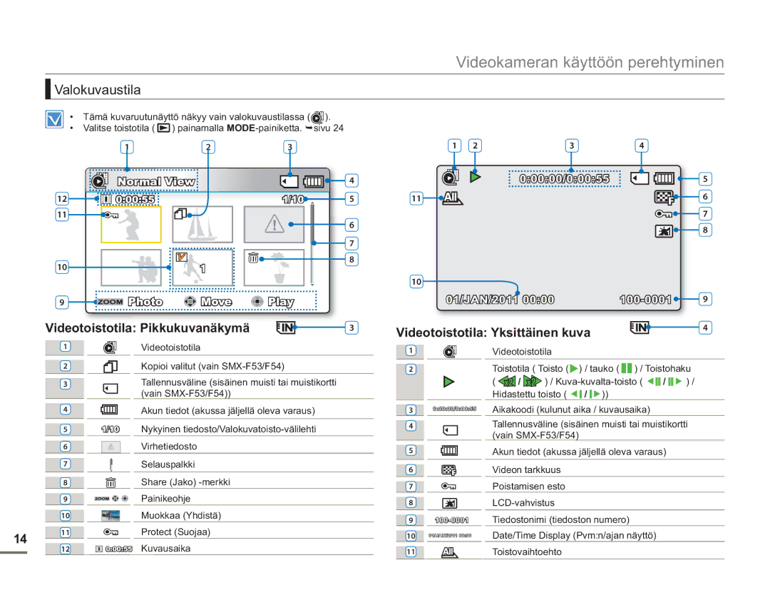 Samsung SMX-F50BP/EDC, SMX-F50RP/EDC, SMX-F50SP/EDC manual Valokuvaustila, 00055, 511 