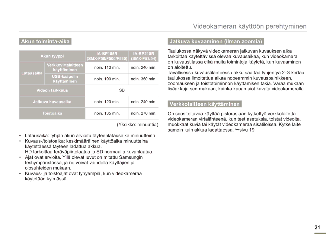 Samsung SMX-F50RP/EDC, SMX-F50BP/EDC manual Akun toiminta-aika, Jatkuva kuvaaminen ilman zoomia, Verkkolaitteen käyttäminen 