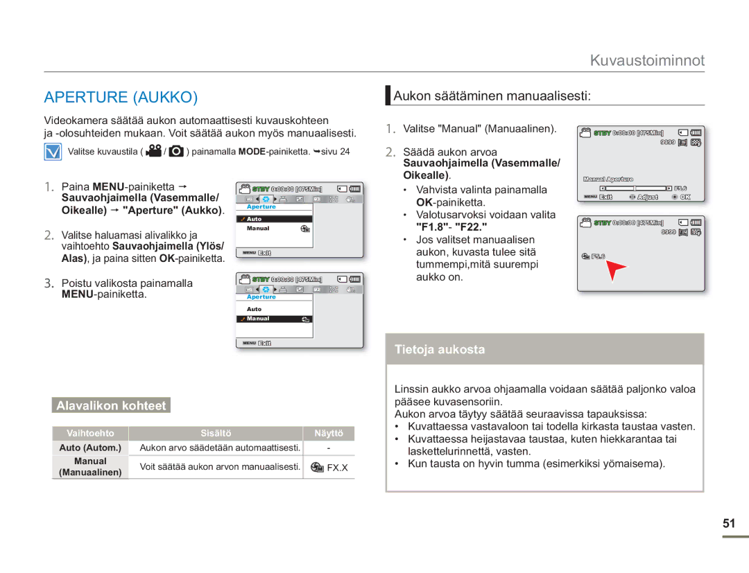 Samsung SMX-F50RP/EDC, SMX-F50BP/EDC, SMX-F50SP/EDC manual Aperture Aukko, Aukon säätäminen manuaalisesti, Tietoja aukosta 