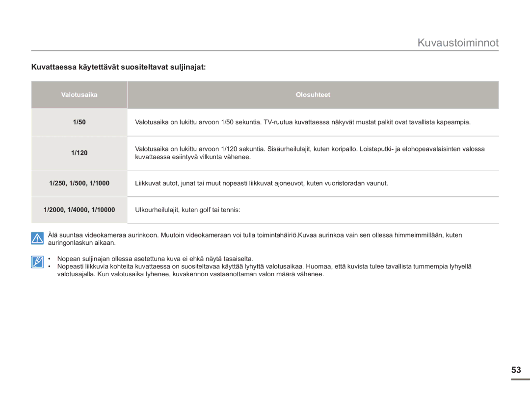 Samsung SMX-F50BP/EDC, SMX-F50RP/EDC manual Kuvattaessa käytettävät suositeltavat suljinajat, Valotusaika, Olosuhteet 