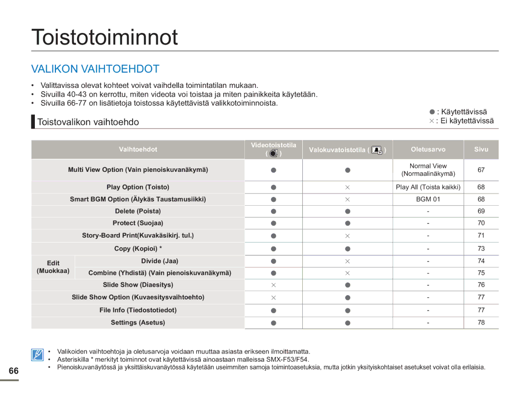 Samsung SMX-F50RP/EDC manual Toistotoiminnot, Toistovalikon vaihtoehdo, Videotoistotila Valokuvatoistotila Oletusarvo Sivu 