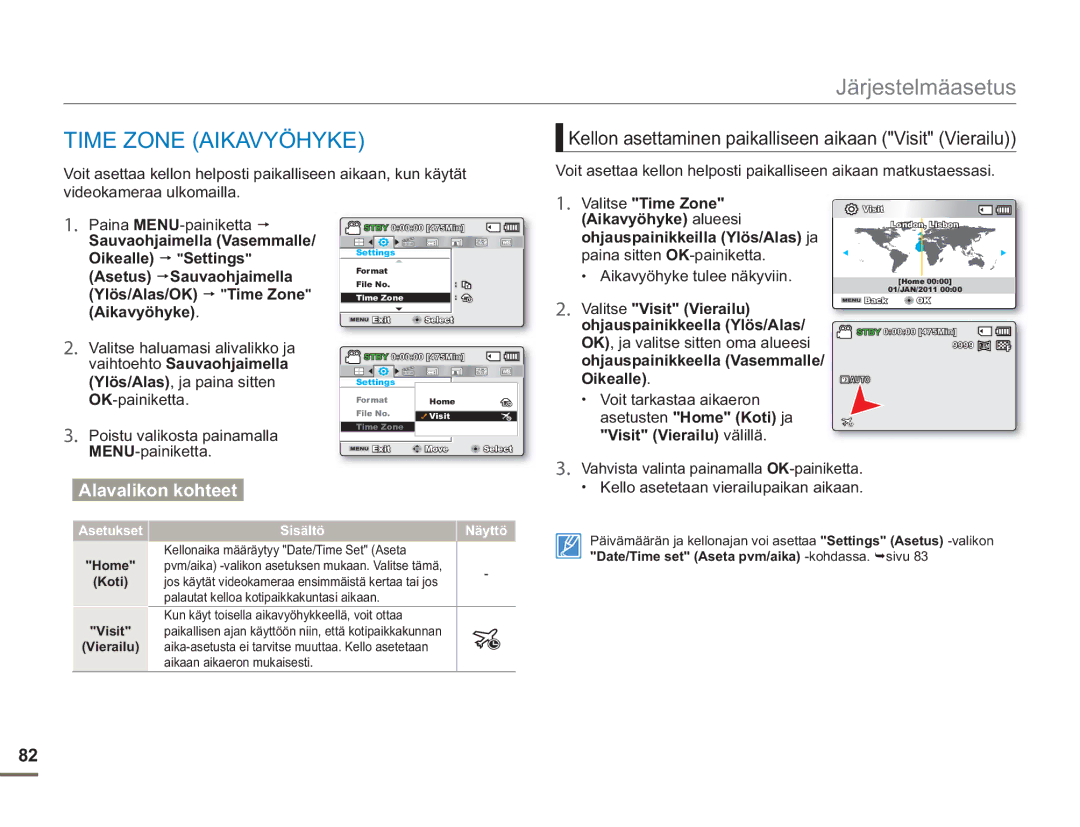 Samsung SMX-F50SP/EDC, SMX-F50BP/EDC manual Time Zone Aikavyöhyke, Kellon asettaminen paikalliseen aikaan Visit Vierailu 